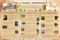 Стенд "Роды и жанры литературы" - fgospostavki.ru - Махачкала