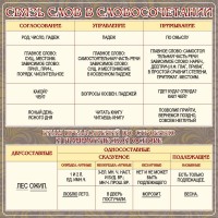 Стенд "Связь слов в словосочетании" - fgospostavki.ru - Махачкала