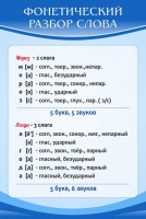 Стенд "Фонетический разбор слова" - fgospostavki.ru - Махачкала