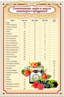 Стенд "Соотношение меры и массы" - fgospostavki.ru - Махачкала