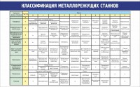 Стенд "Классификация металлорежущих станков" - fgospostavki.ru - Махачкала