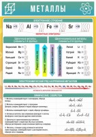 Стенд "Металлы" - fgospostavki.ru - Махачкала