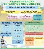 Стенд "Классификация органических веществ" - fgospostavki.ru - Махачкала