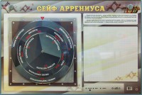 Интерактивный маркерный стенд "Сейф Аррениуса" - fgospostavki.ru - Махачкала