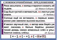 Комплект таблиц. Орфография и пунктуация 6-7 класс - fgospostavki.ru - Махачкала