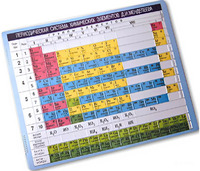 Пособие для незрячих – Таблица Менделеева - fgospostavki.ru - Махачкала