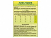 Стенды "Диаграммы и графики, отражающие статистические данные по экономике России и мира" - fgospostavki.ru - Махачкала
