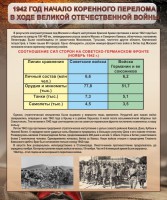 Стенд "1942 год. Начало перелома в ходе Великой Отечественной" - fgospostavki.ru - Махачкала