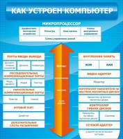 Стенд "Как устроен компьютер" - fgospostavki.ru - Махачкала