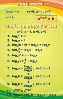 Стенд "Логарифмы" - fgospostavki.ru - Махачкала