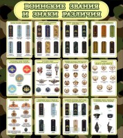 Стенд "Воинские звания и знаки различия" - fgospostavki.ru - Махачкала