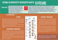 Стенд "Курение" - fgospostavki.ru - Махачкала