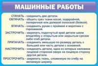 Стенд "Машинные работы" - fgospostavki.ru - Махачкала