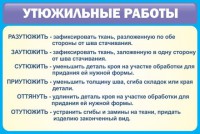 Стенд "Утюжильные работы" - fgospostavki.ru - Махачкала