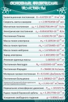 Стенд "Основные физические константы" - fgospostavki.ru - Махачкала