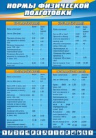Стенд "Нормы физической подготовки" Вариант 1 - fgospostavki.ru - Махачкала
