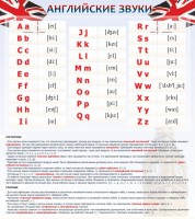 Стенд "Английский алфавит и английские звуки" - fgospostavki.ru - Махачкала