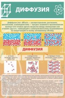 Стенд "Диффузия" - fgospostavki.ru - Махачкала