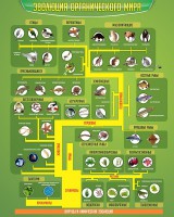 Стенд "Многообразие органического мира" - fgospostavki.ru - Махачкала