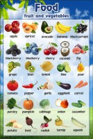 Стенд "Фрукты, овощи" - fgospostavki.ru - Махачкала