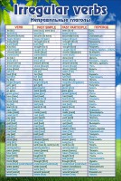 Стенд "Неправильные глаголы" - fgospostavki.ru - Махачкала