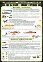 Стенд "Основные правила стрельбы из стрелкового оружия" - fgospostavki.ru - Махачкала