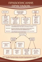 Стенд "Правописание приставок" Вариант 1 - fgospostavki.ru - Махачкала