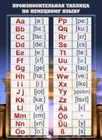 Стенд "Произносительная таблица" - fgospostavki.ru - Махачкала