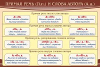 Стенд "Прямая речь и слова автора" - fgospostavki.ru - Махачкала