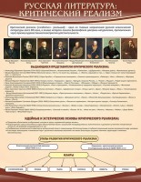 Стенд "Критический реализм" - fgospostavki.ru - Махачкала