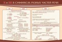 Стенд ""н" и "нн" в суффиксах разных частей речи" - fgospostavki.ru - Махачкала