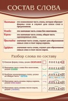 Стенд "Состав слова" - fgospostavki.ru - Махачкала