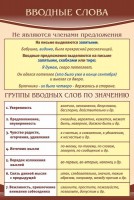 Стенд "Вводные слова" - fgospostavki.ru - Махачкала