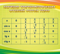 Стенд "Значения тригонометрических функций острых углов" - fgospostavki.ru - Махачкала