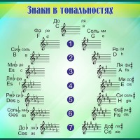 Стенд "Знаки в тональностях" - fgospostavki.ru - Махачкала