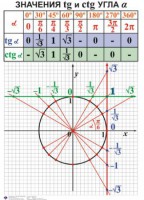 Комплект таблиц. Алгебра 7-11 класс - fgospostavki.ru - Махачкала