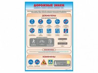 Стенд "Дорожные знаки: изменения в Правилах дорожного движения РФ" - fgospostavki.ru - Махачкала