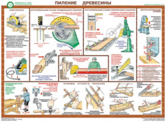 Комплект плакатов "Безопасность труда при деревообработке" - fgospostavki.ru - Махачкала