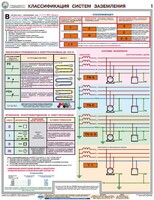 Комплект плакатов "Заземление и защитные меры электробезопасности (при напряжении до 1000 В)" - fgospostavki.ru - Махачкала