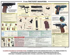 Плакат "9-мм пистолет Макарова" - fgospostavki.ru - Махачкала