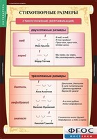 Комплект таблиц. Литература 5 класс. - fgospostavki.ru - Махачкала