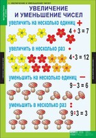 Комплект таблиц. Математика 3 класс. - fgospostavki.ru - Махачкала