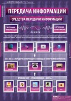 Комплект таблиц. Информатика и ИКТ 5-7 классы. - fgospostavki.ru - Махачкала