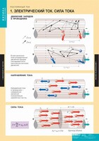 Комплект таблиц. Физика. Постоянный ток. - fgospostavki.ru - Махачкала