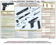 Плакат "7,62-мм пистолет Токарева ТТ обр. 1933 г." - fgospostavki.ru - Махачкала