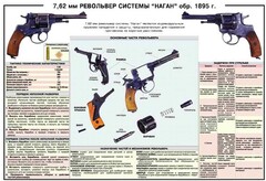 Плакат "7,62-мм револьвер системы "Наган" образец 1985 года" - fgospostavki.ru - Махачкала