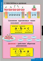 Комплект таблиц. Математика. Умножение и деление. - fgospostavki.ru - Махачкала