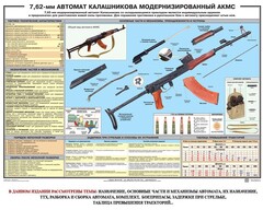 Плакат "7,62-мм автомат Калашникова АКМС" - fgospostavki.ru - Махачкала