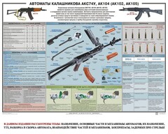 Плакат "Автоматы Калашникова АКС74У, АК104 (АК102, АК105)" - fgospostavki.ru - Махачкала