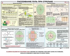 Плакат "Рассеивание пуль при стрельбе" - fgospostavki.ru - Махачкала